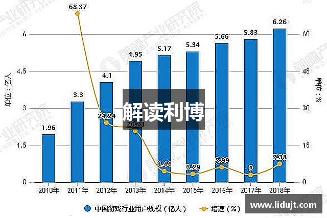 解读利博